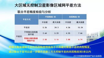 5G/6G时代下地理遥感信息服务的创新与展望——2019中国地理信息产业大会深度解读